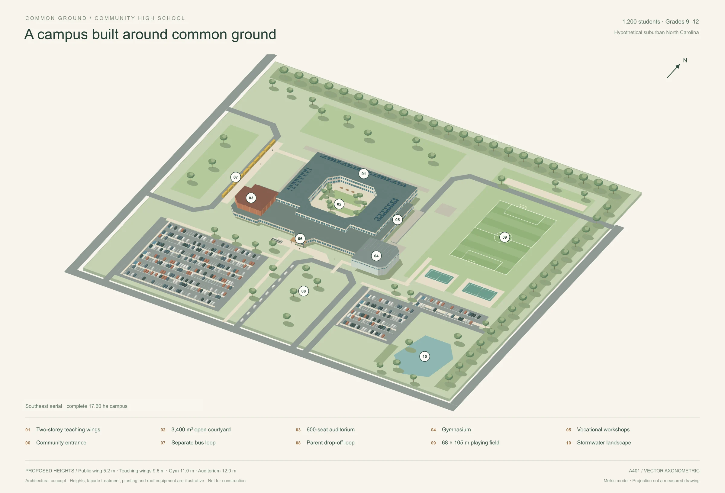The same design as a BIM model